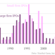 Image for article titled The US can no longer rely on small businesses to produce job growth